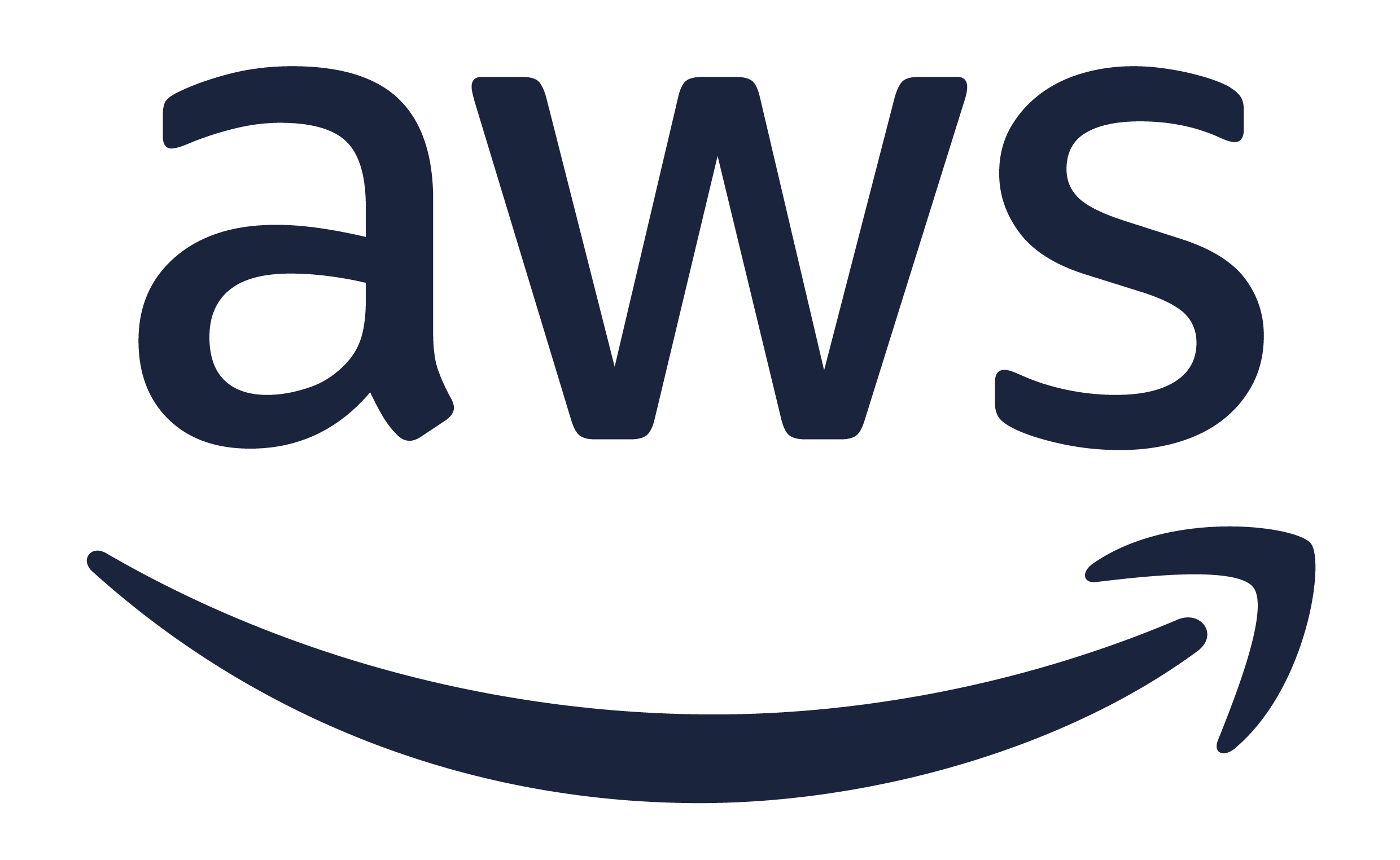 AWS